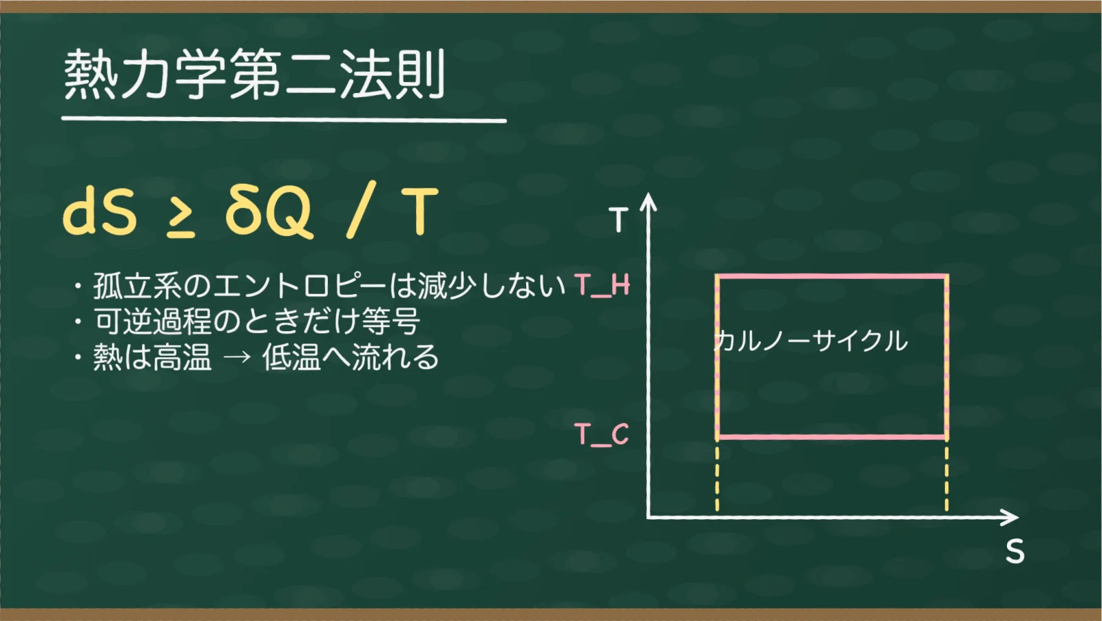 補正後：正面から見た黒板