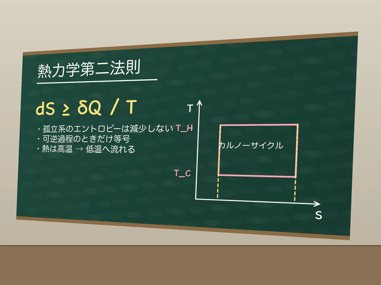 補正前：斜めから撮った黒板